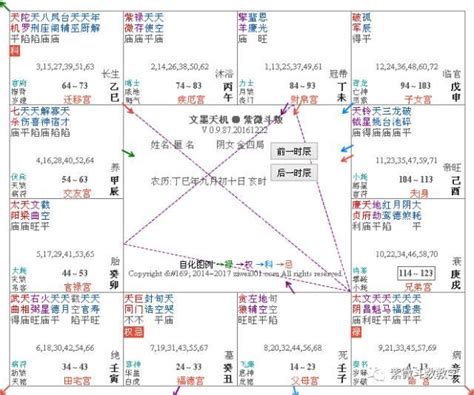 月朗天門格|紫微話人生